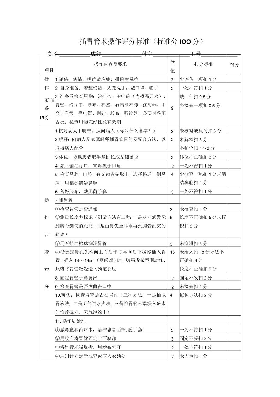 插胃管术操作考核评分标准1021.docx_第1页