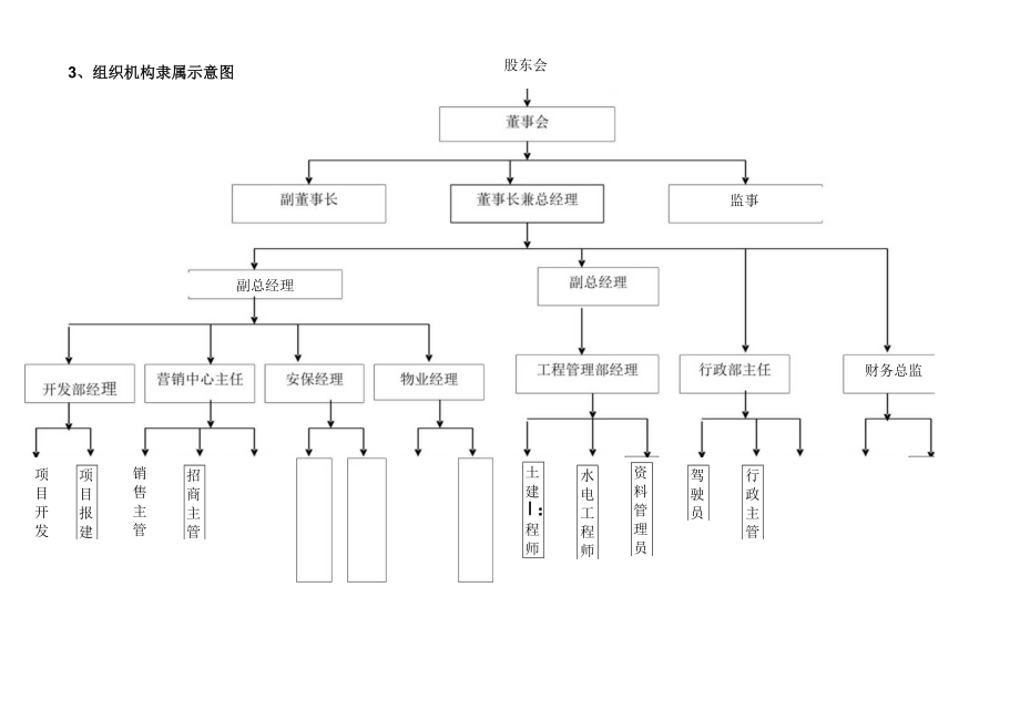 某公司组织机构管理制度汇编.docx_第2页