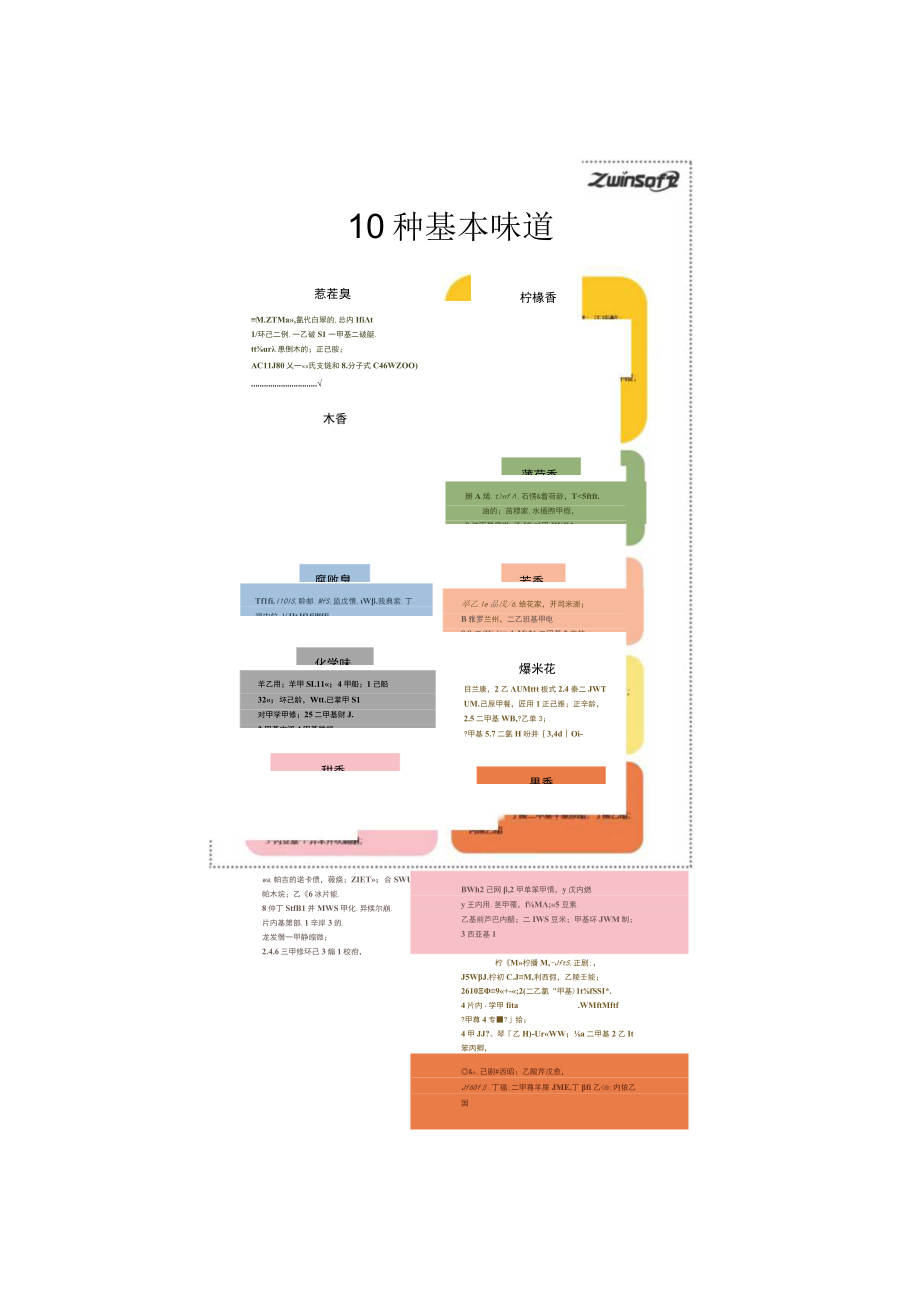 恶臭气味你了解多少 【新形式】.docx_第2页