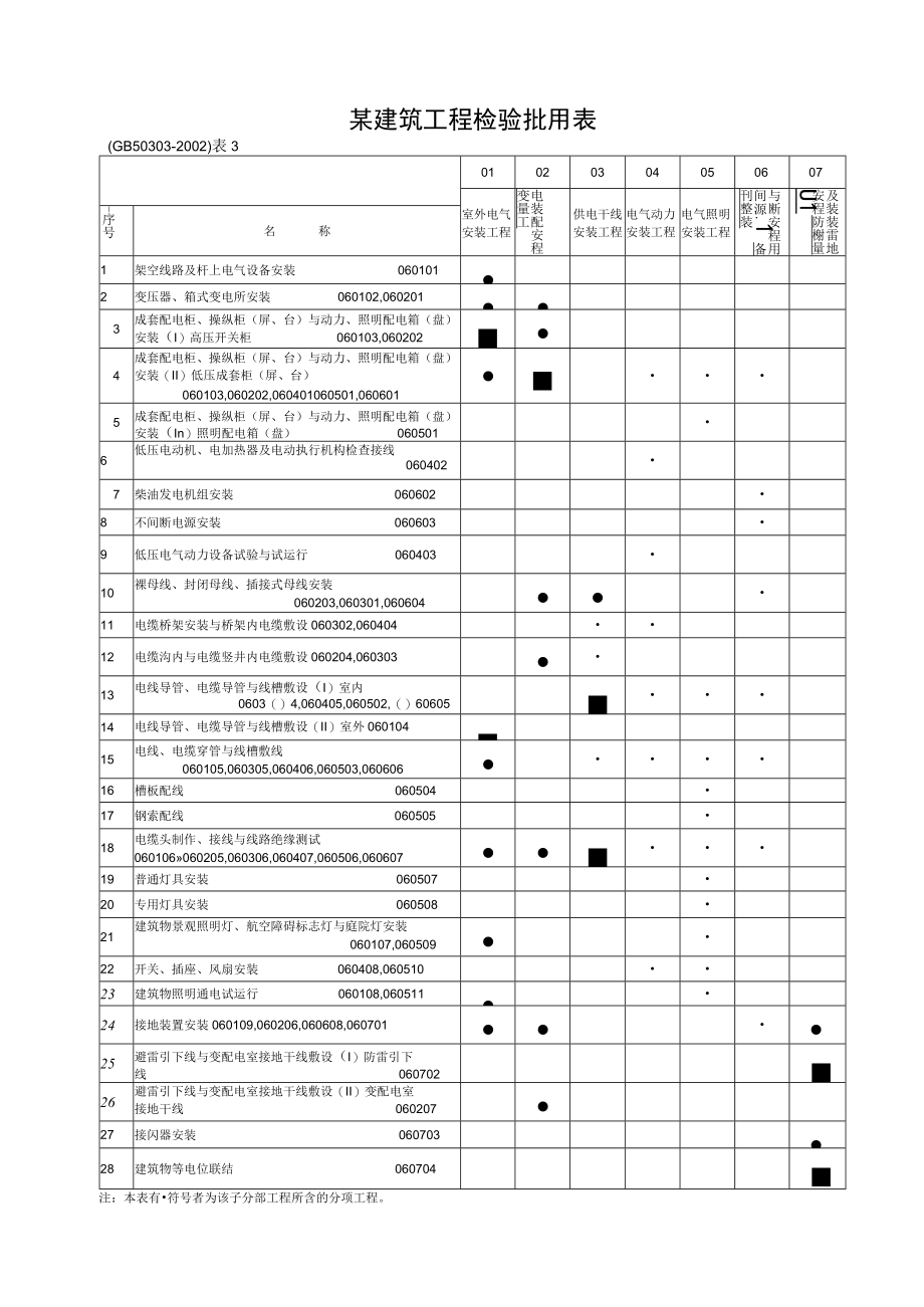 某建筑工程检验批用表.docx_第1页