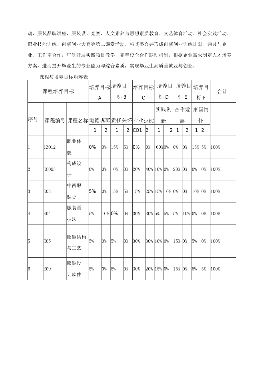 服装与服饰设计专业课程体系.docx_第2页