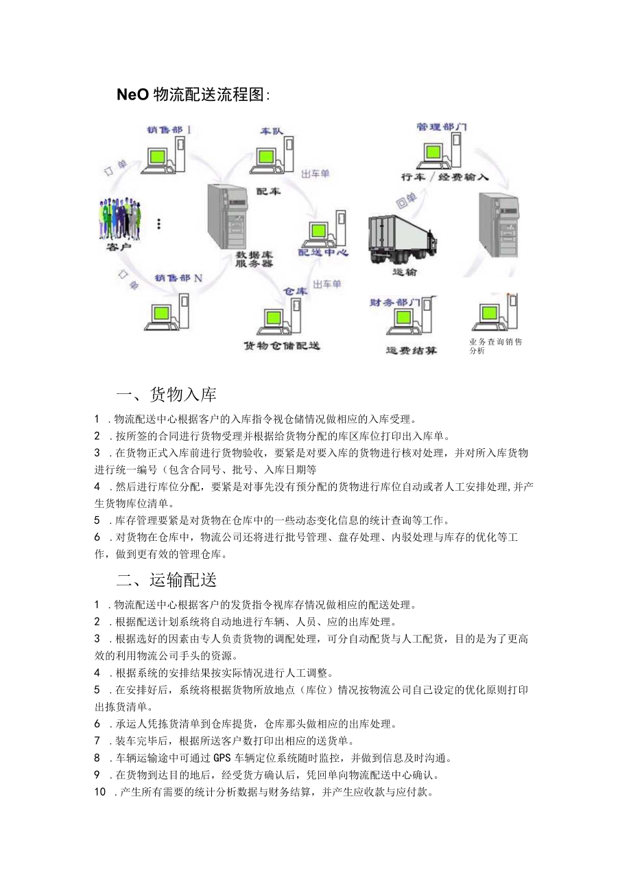 某公司物流管理系统解析.docx_第2页