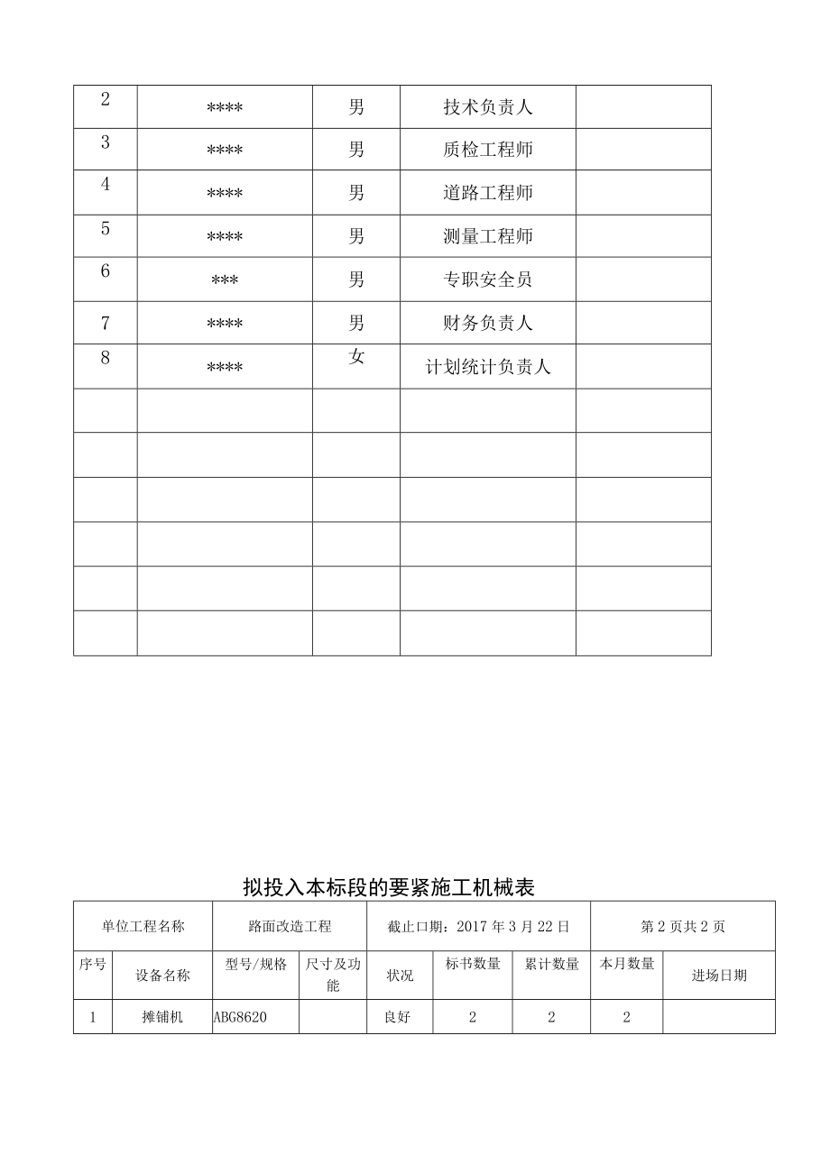 某公路工程施工组织设计(DOC 52页).docx_第3页