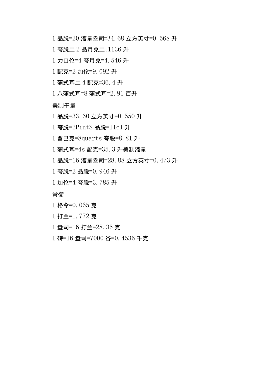 常用业务参数海关常用代码表.docx_第2页