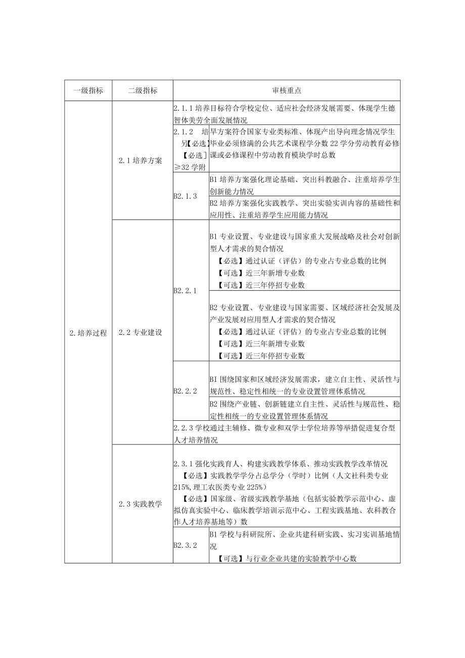 安徽省普通高等学校本科教育教学审核评估指标体系.docx_第2页