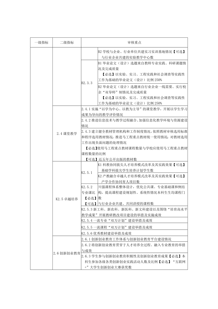 安徽省普通高等学校本科教育教学审核评估指标体系.docx_第3页