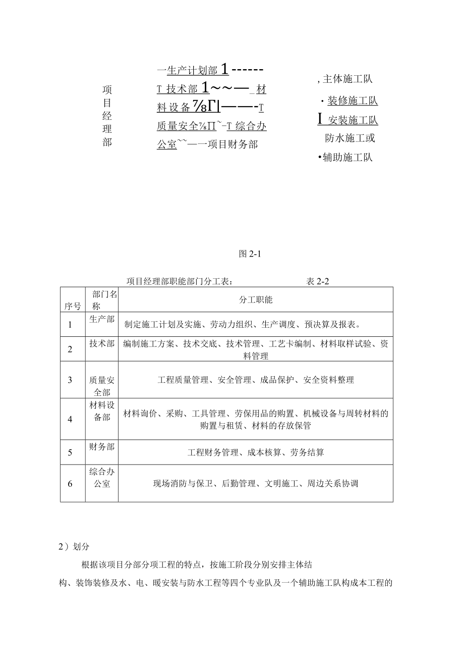 某建筑工程施工组织课程设计.docx_第2页