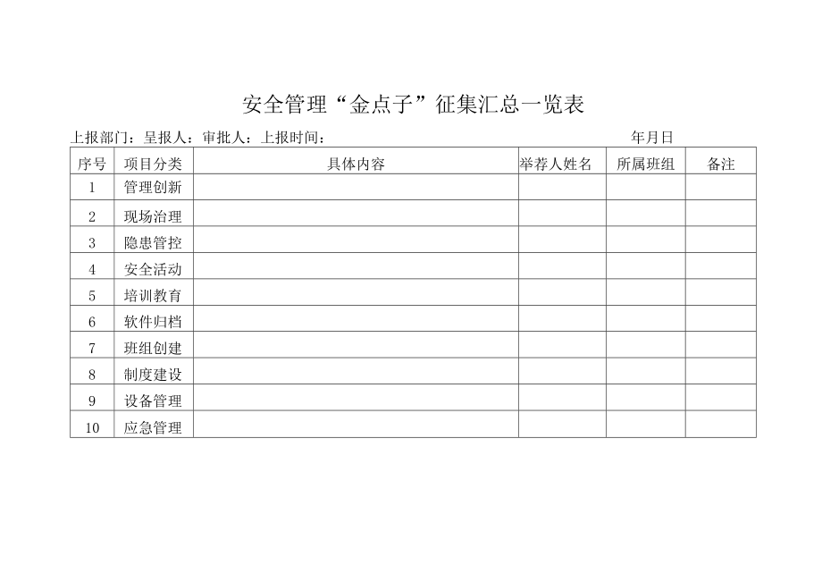 安全管理金点子征集汇总一览表.docx_第1页