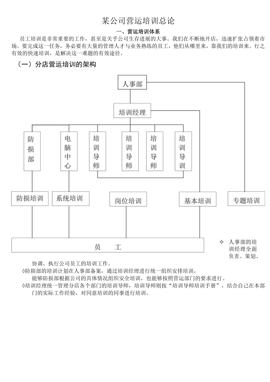 某公司营运培训总论.docx_第1页