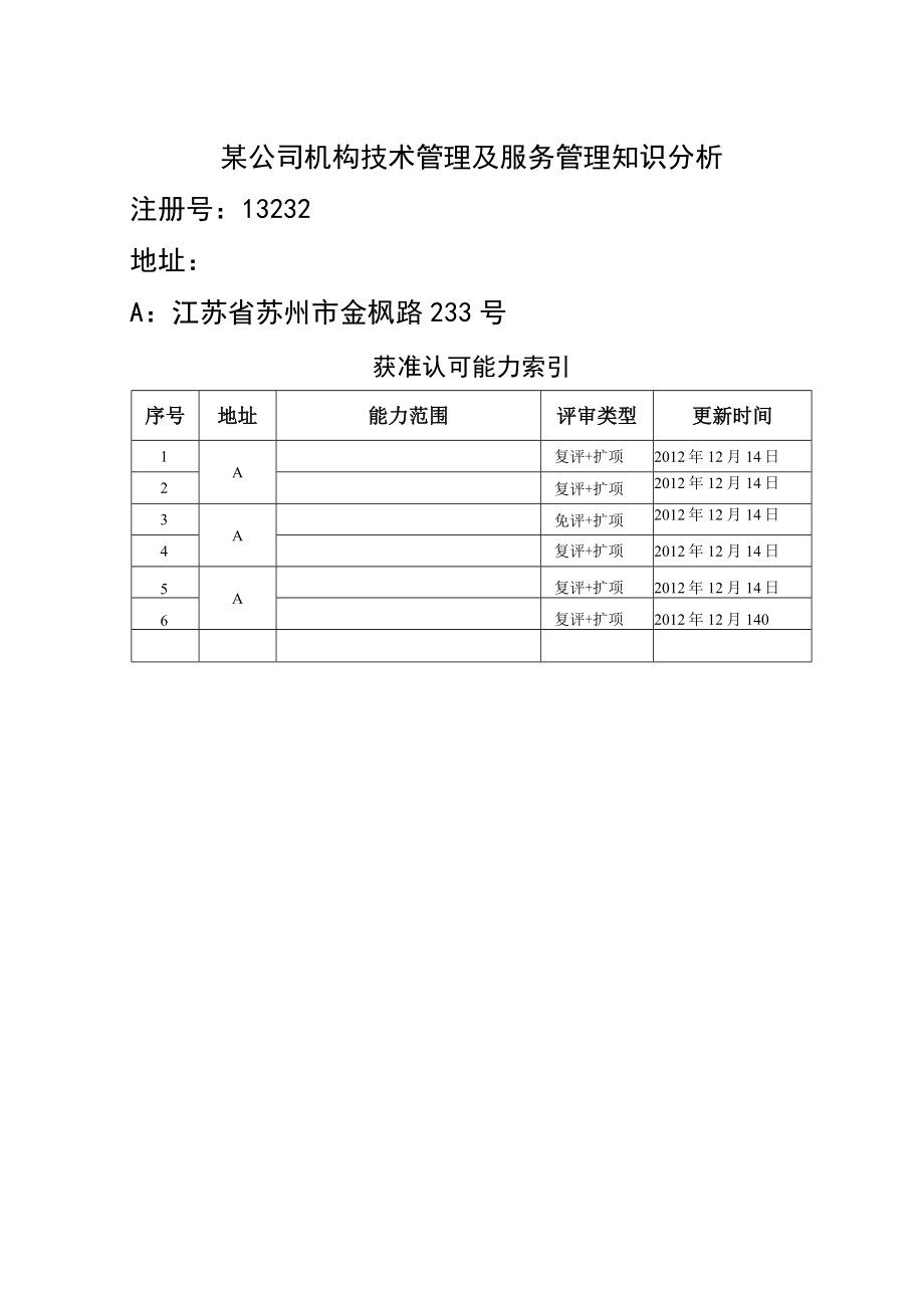 某公司机构技术管理及服务管理知识分析.docx_第1页