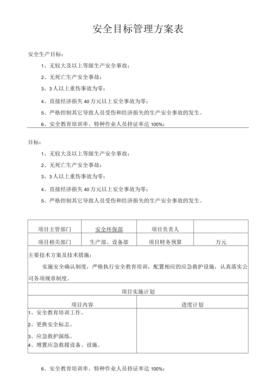 安全目标管理方案表.docx_第1页