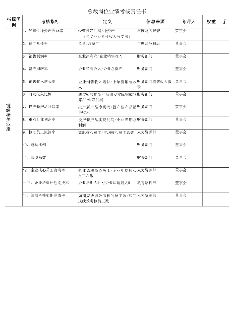 某公司考核责任书大全.docx_第2页