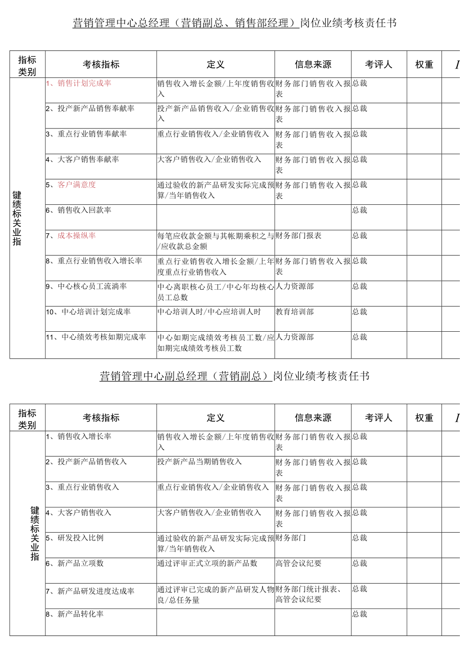 某公司考核责任书大全.docx_第3页