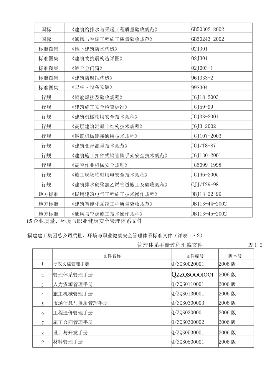 某房地产项目施工组织设计范本(DOC 95页).docx_第2页