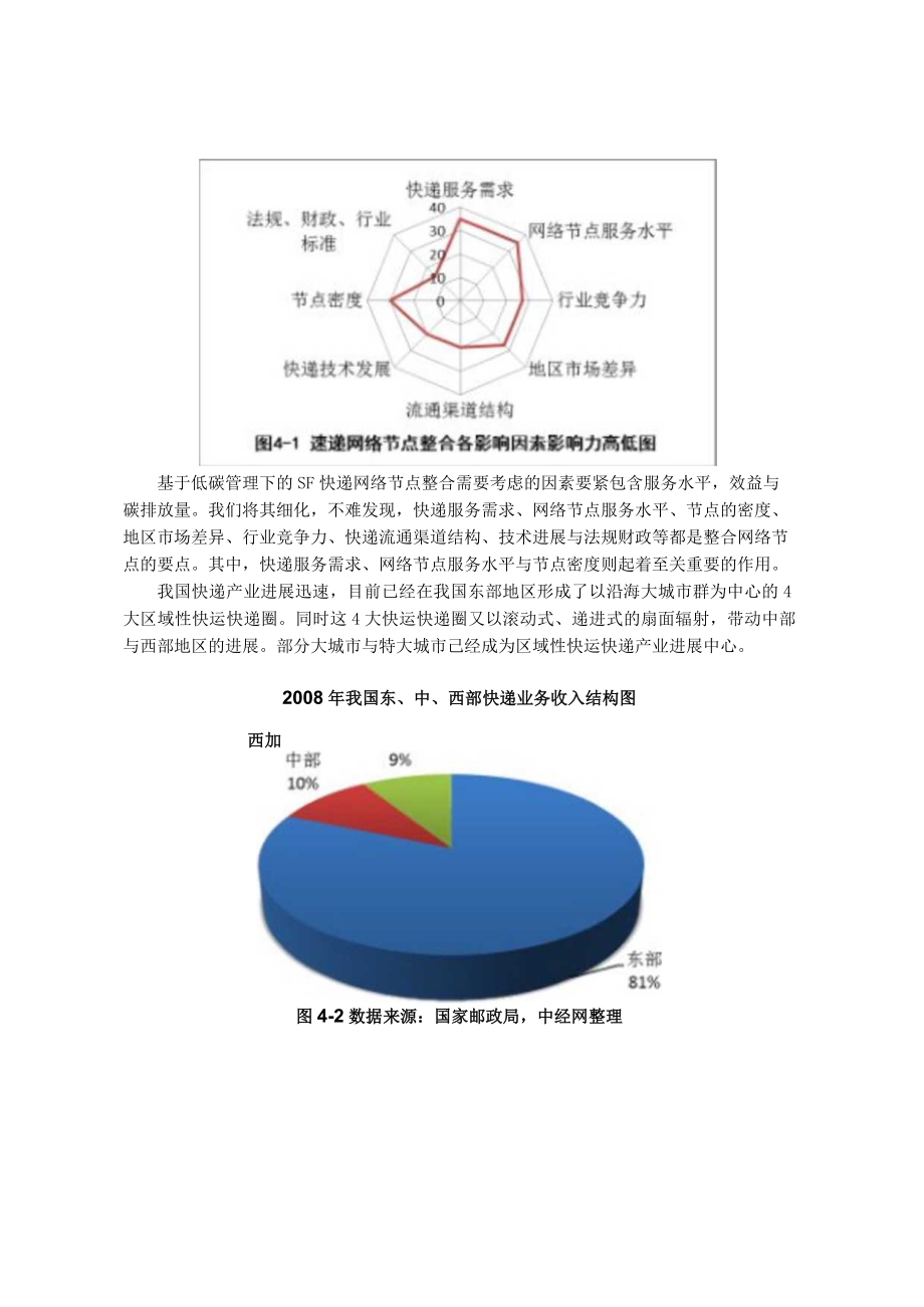 某快递物流课程设计(8).docx_第2页