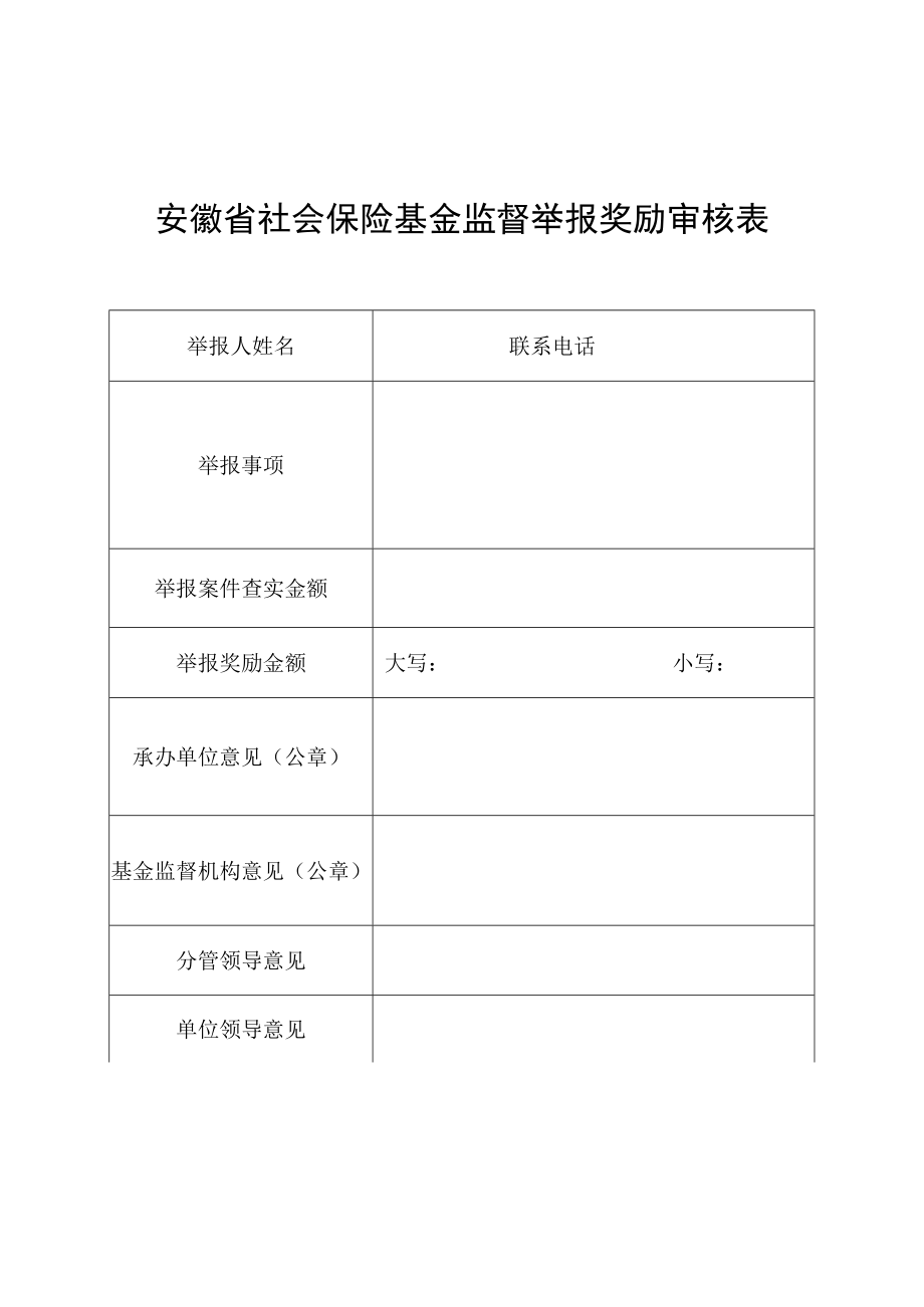 安徽省社会保险基金监督举报奖励审核表.docx_第1页