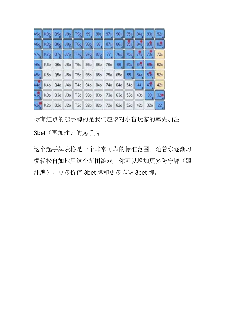 德扑规则 大小盲注.docx_第3页