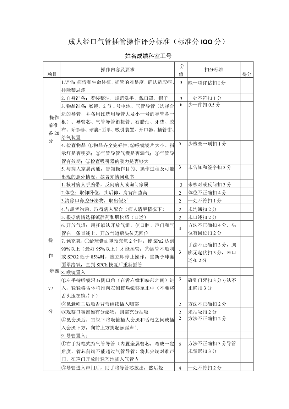 成人气管插管操作标准.docx_第1页