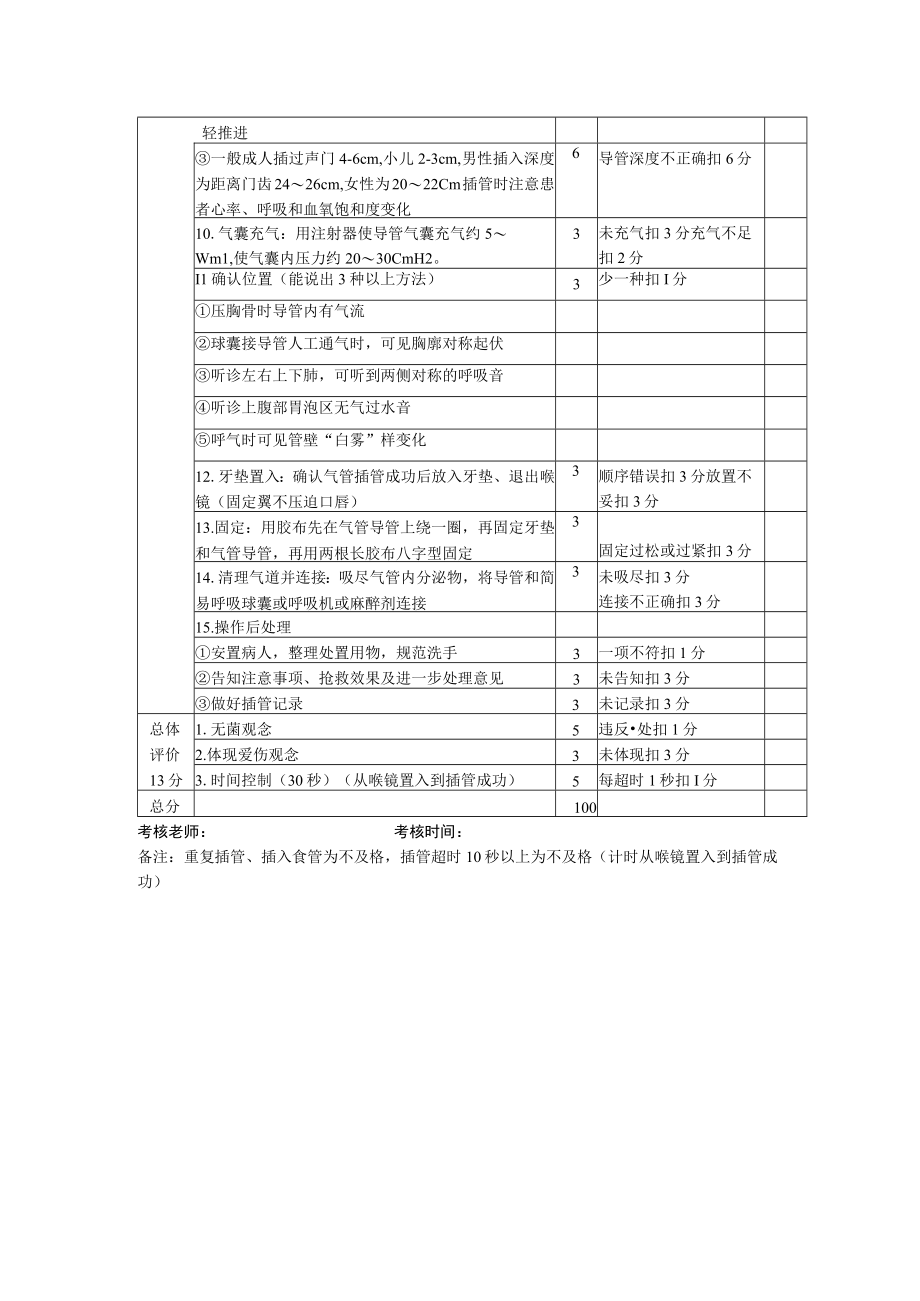 成人气管插管操作标准.docx_第2页