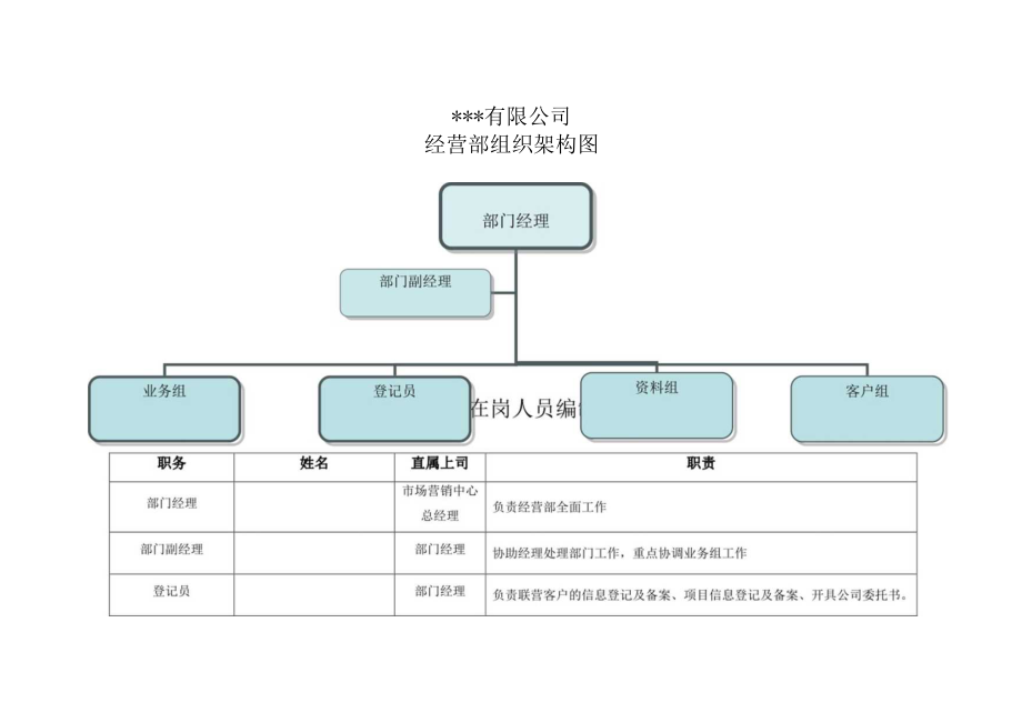 某公司经营部管理制度范本.docx_第2页