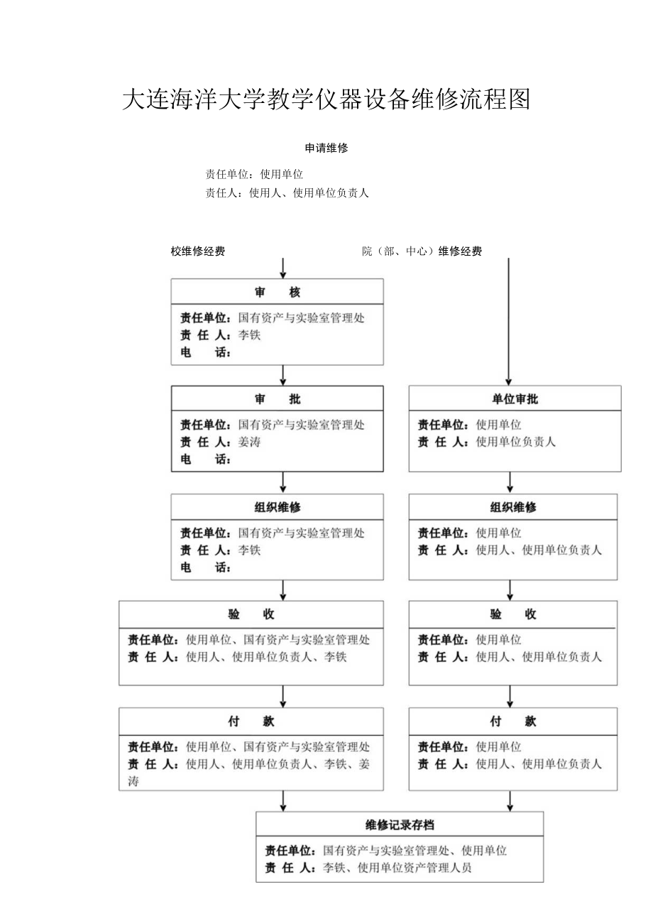 大连海洋大学教学仪器设备维修流程图.docx_第1页