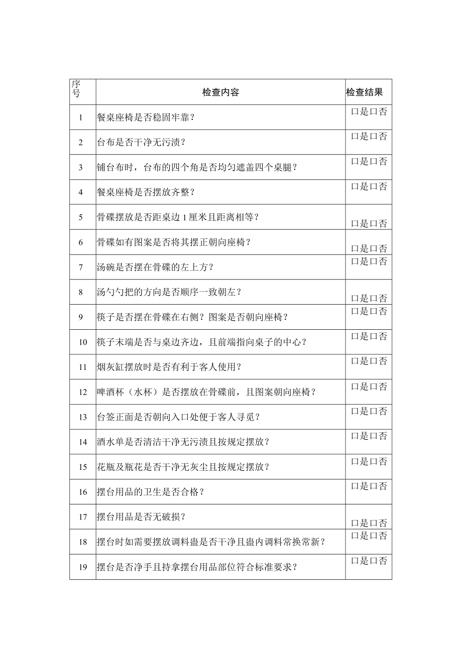 摆台质量检查标准（2023版）.docx_第1页