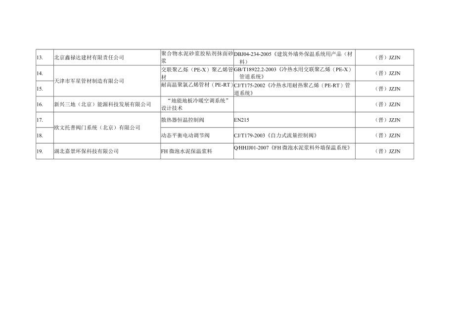 第八批建筑节能产品认定目录省外企业.docx_第2页