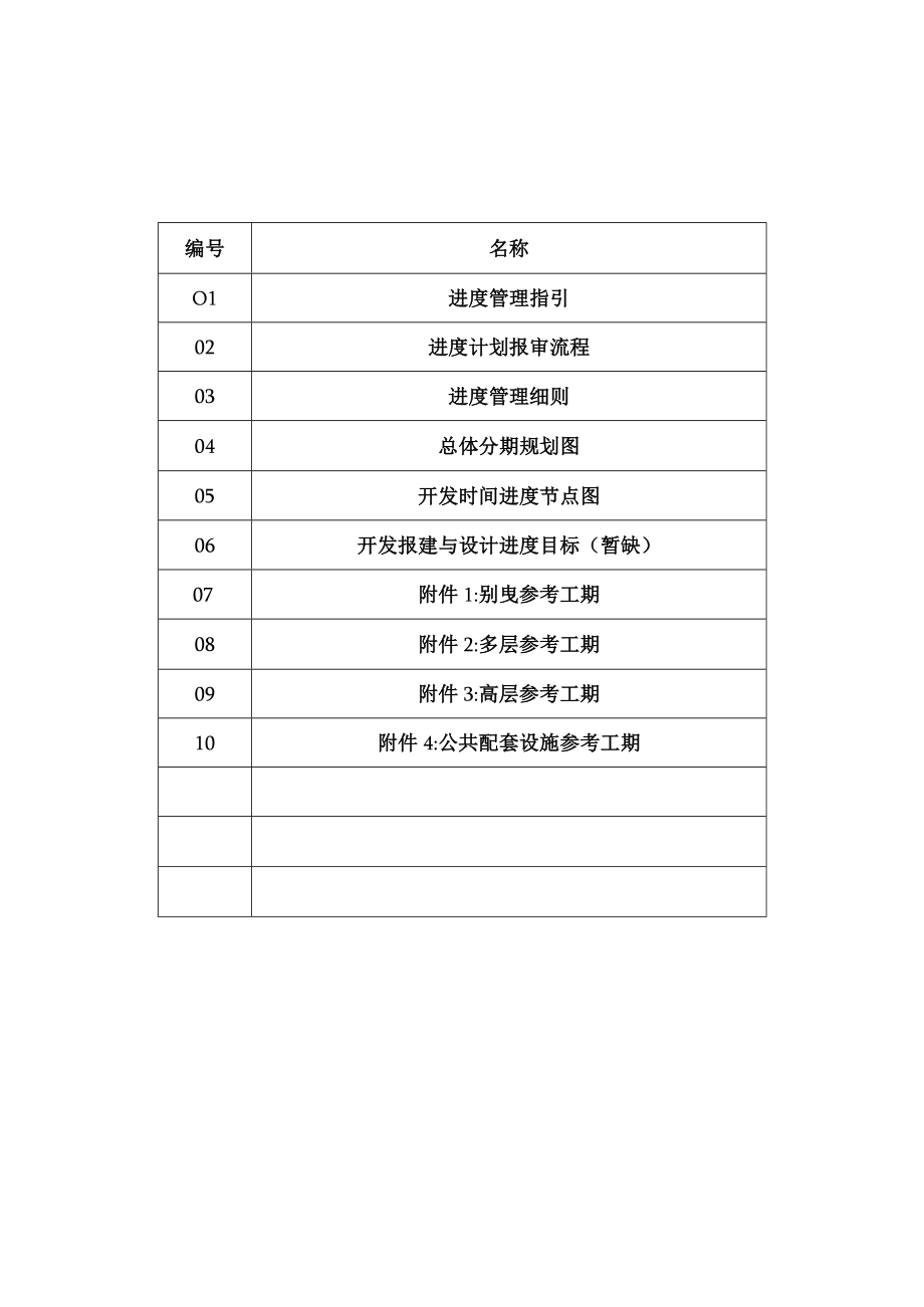 某路项目工程进度计划实施.docx_第2页