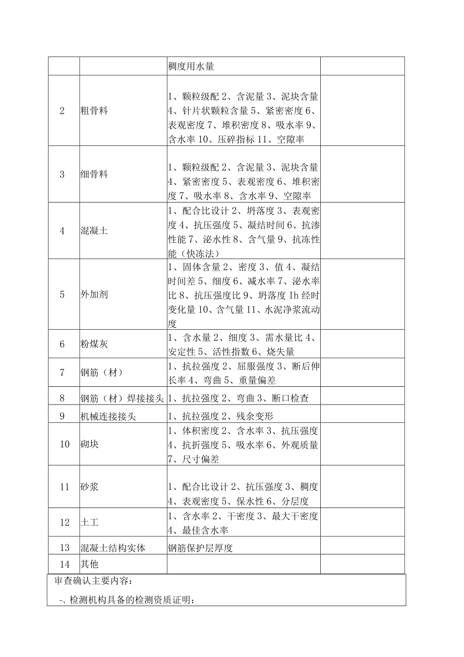 电力工程检测试验现场试验室能力认定申请表.docx_第3页