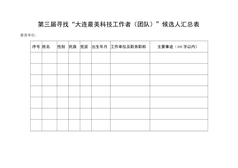 第三届寻找大连最美科技工作者团队候选人汇总表.docx_第1页