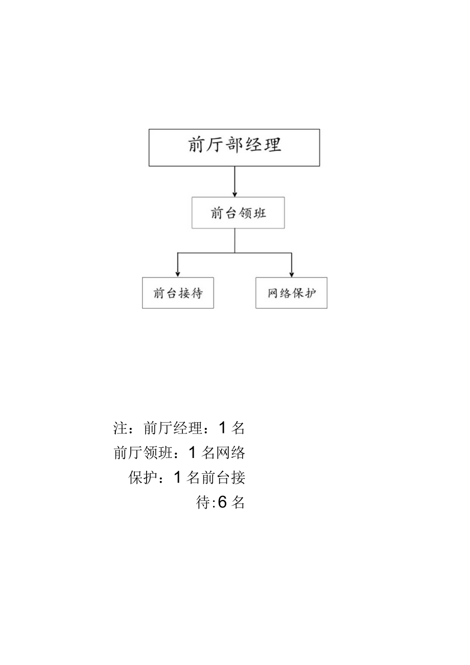 某酒店前台部管理流程.docx_第3页