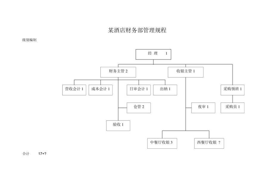 某酒店财务部管理规程.docx_第1页