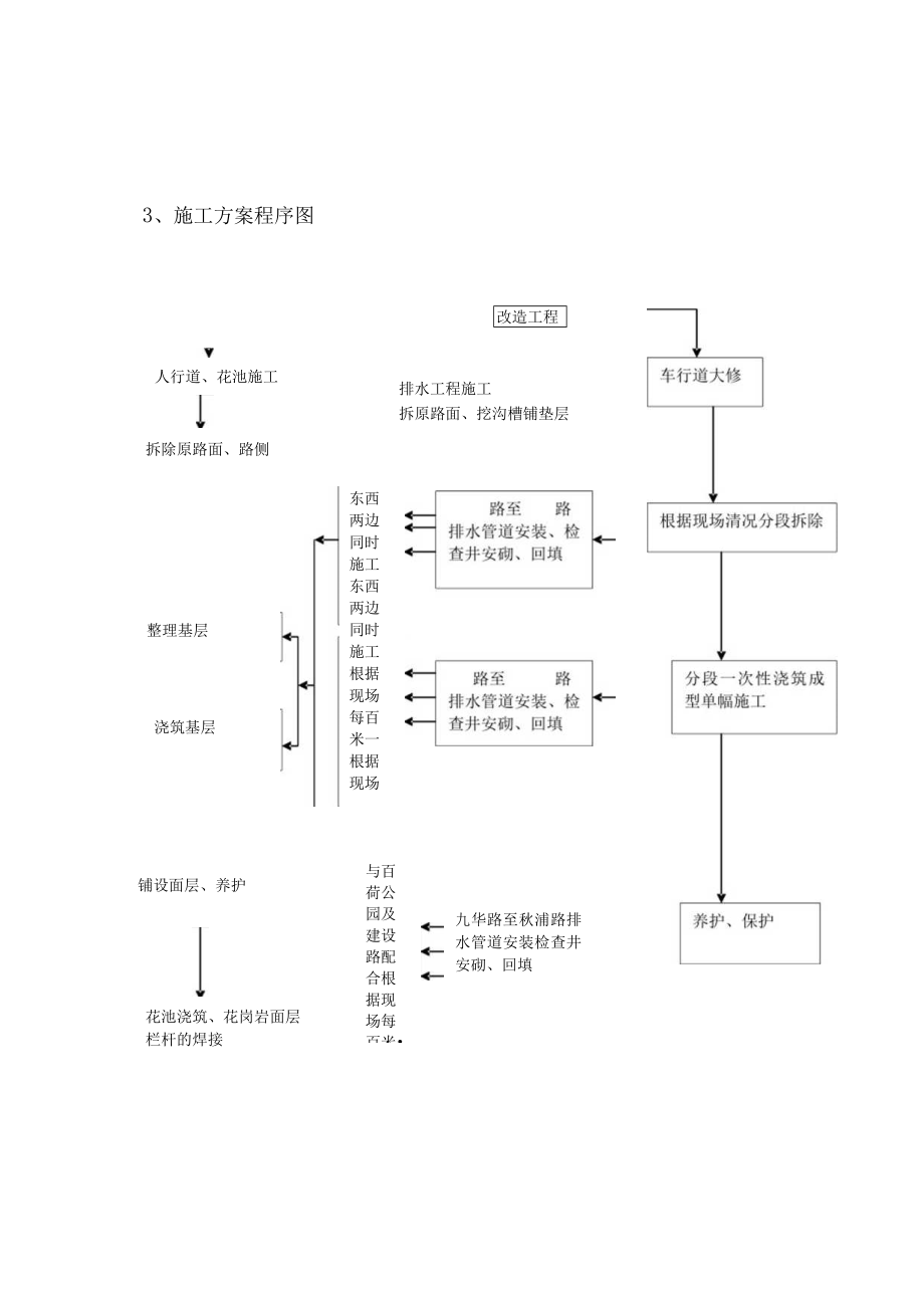 某路改造工程施工组织设计.docx_第3页