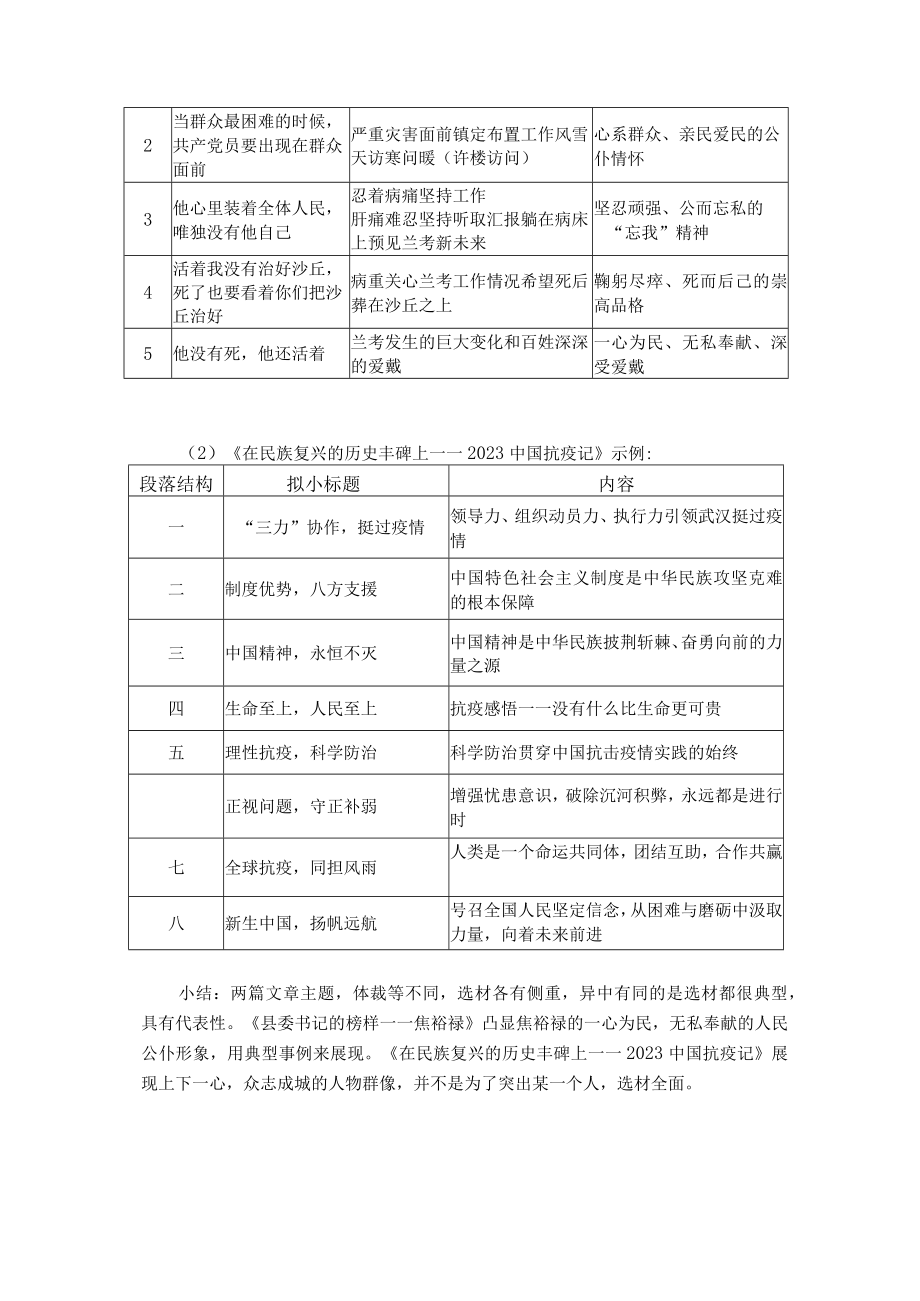 百年风雨复兴路踔厉奋发正当时————纪念‘五四青年节’中国百年复兴史网络云游活动策划与展示 选择性必修上册第一单元第5课时.docx_第2页