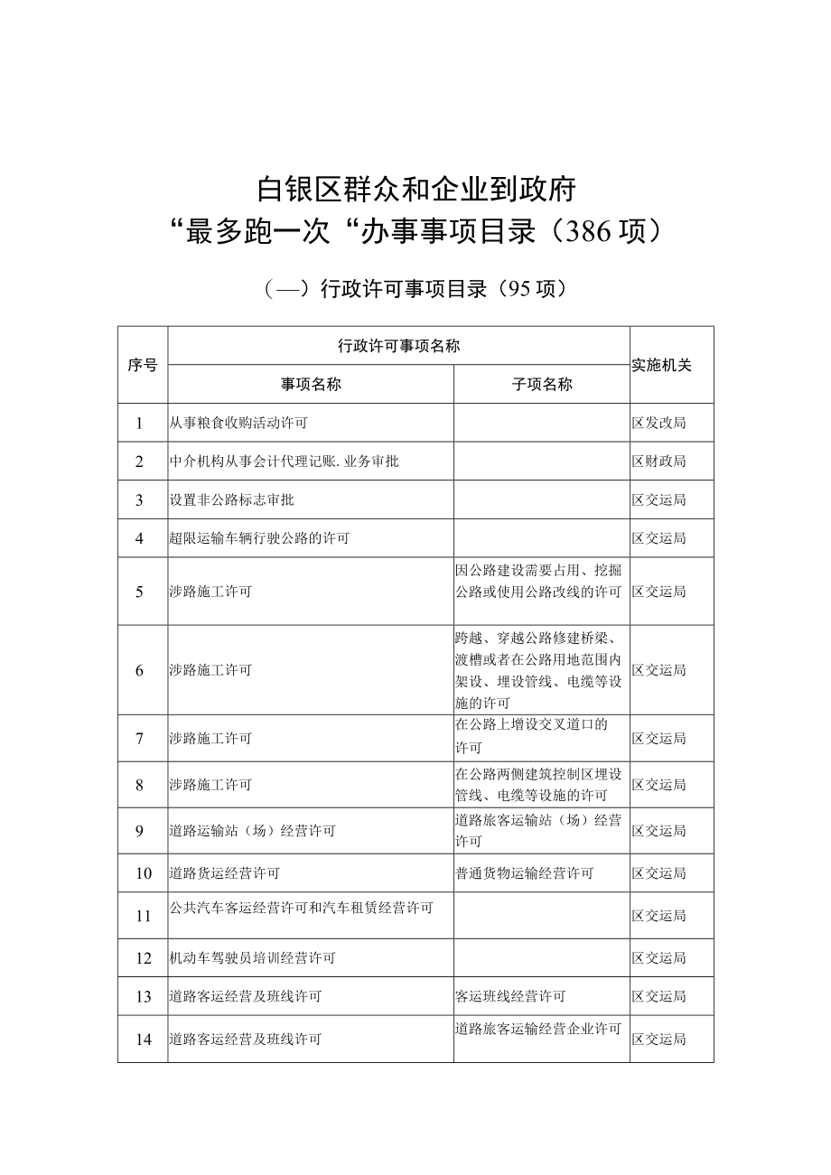 白银区群众和企业到政府最多跑一次办事事项目录386项.docx_第1页