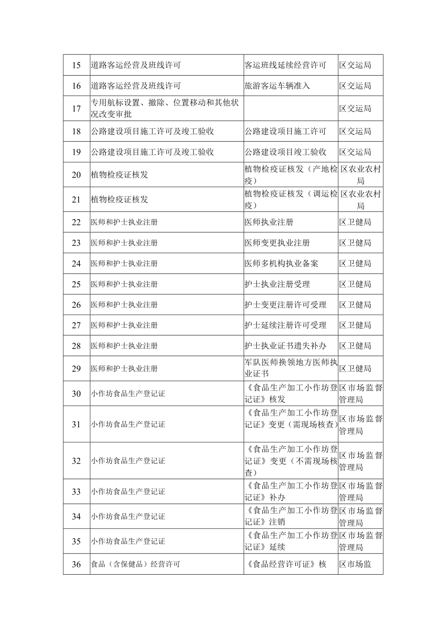 白银区群众和企业到政府最多跑一次办事事项目录386项.docx_第2页