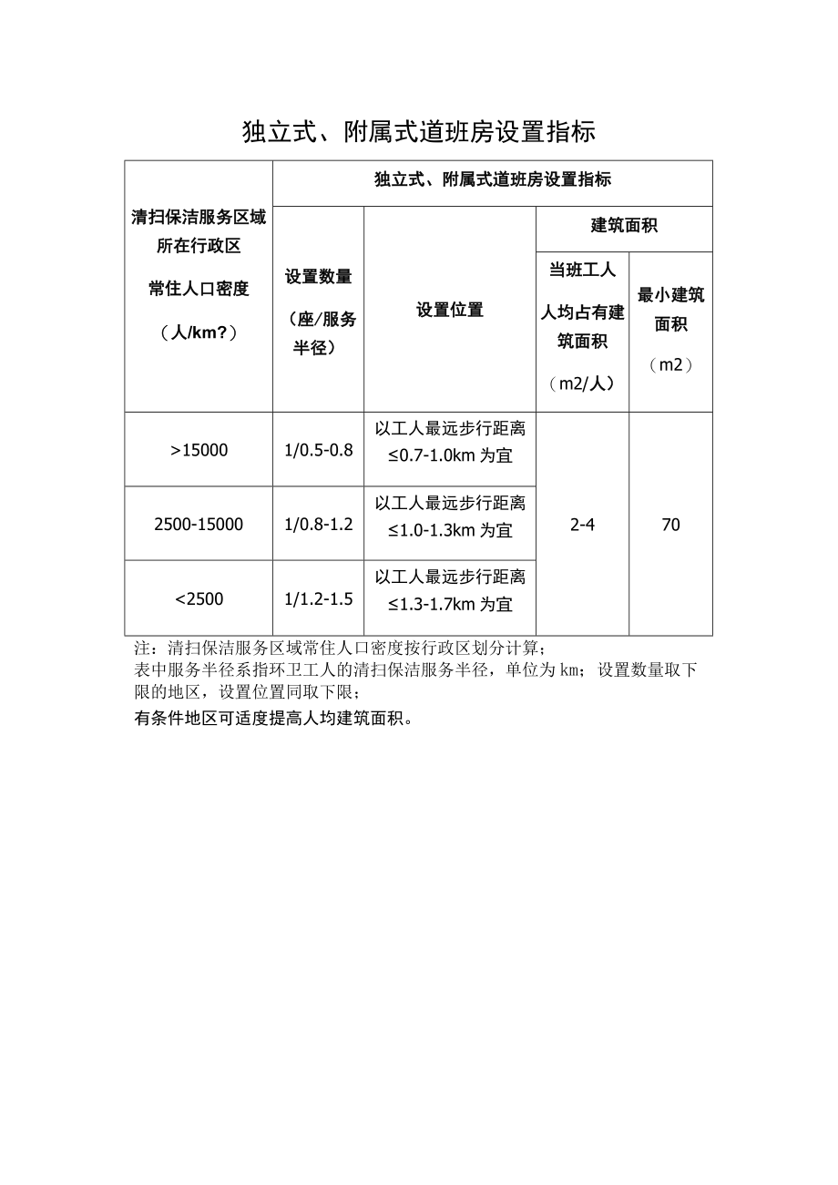 独立式附属式道班房设置指标（道路清扫保洁作业道班房设置和设计要求）.docx_第1页