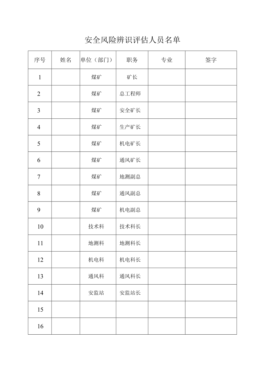 某焦煤年度安全风险辨识评估报告.docx_第2页