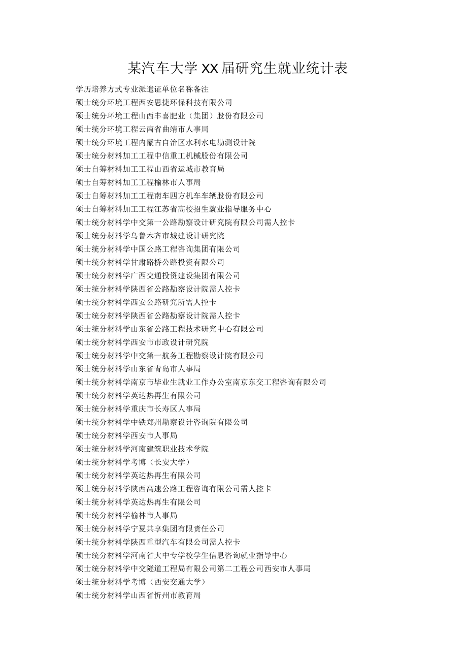 某汽车大学XX届研究生就业统计表.docx_第1页