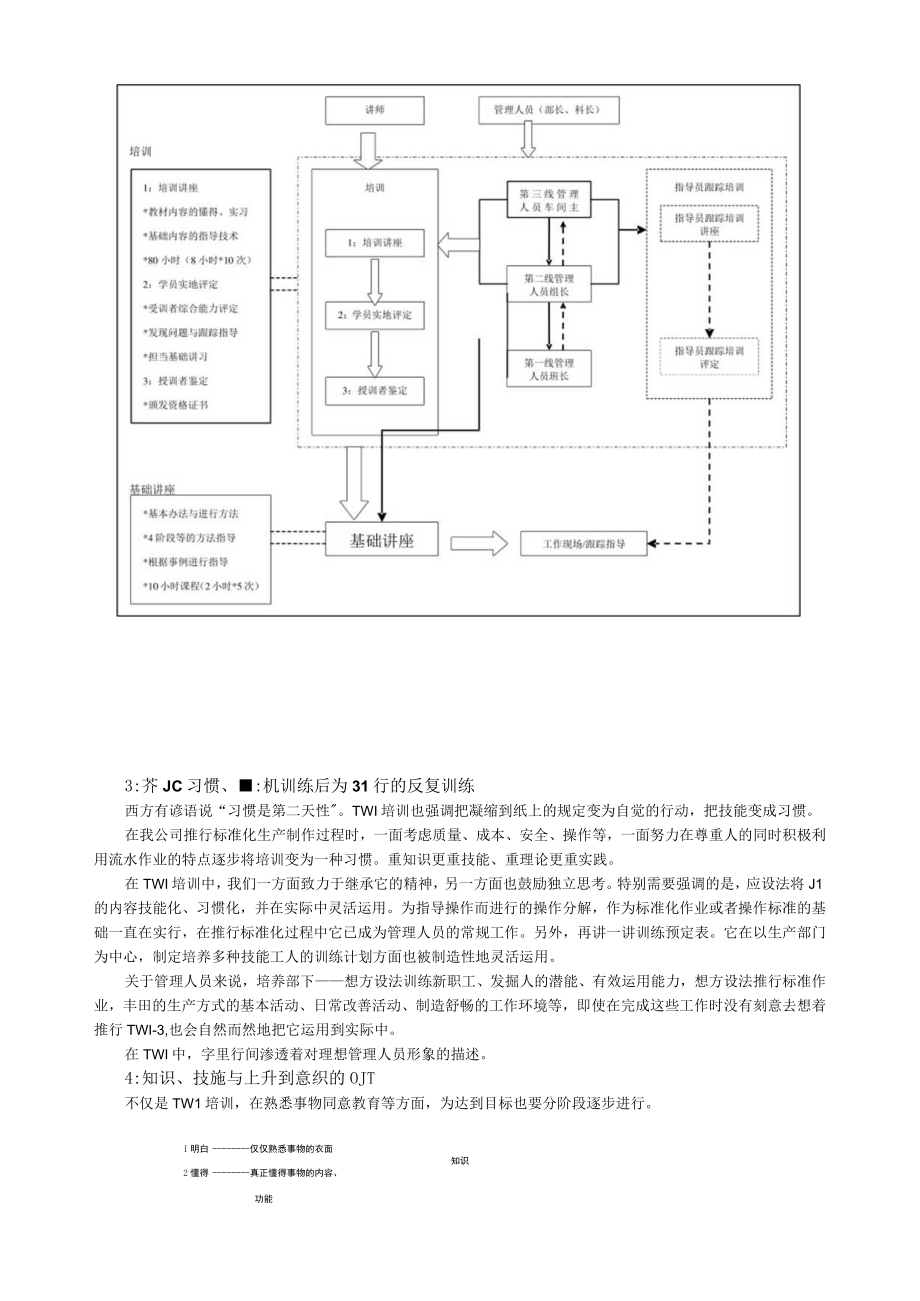 某汽车公司的TWI培训.docx_第3页