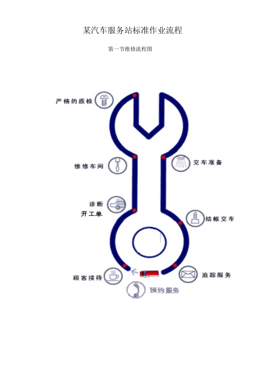 某汽车服务站标准作业流程.docx_第1页