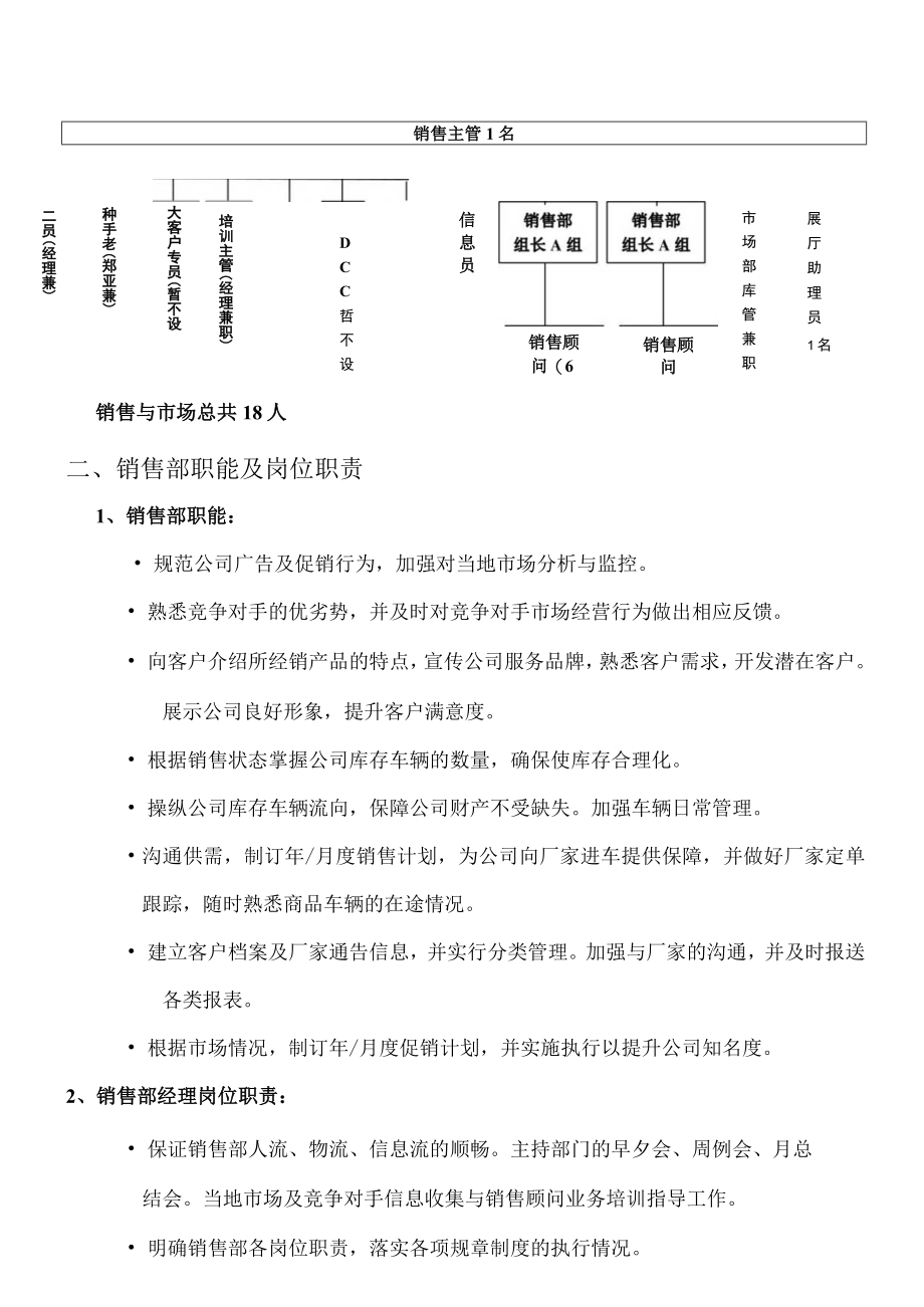 某汽车销售部管理制度汇编.docx_第3页