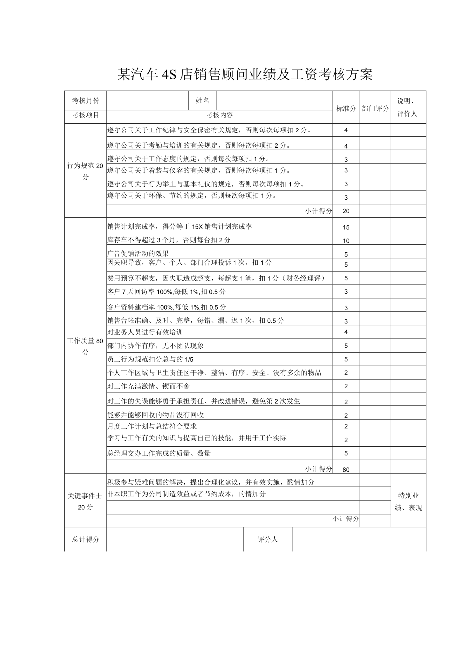 某汽车4S店销售顾问业绩及工资考核方案.docx_第1页