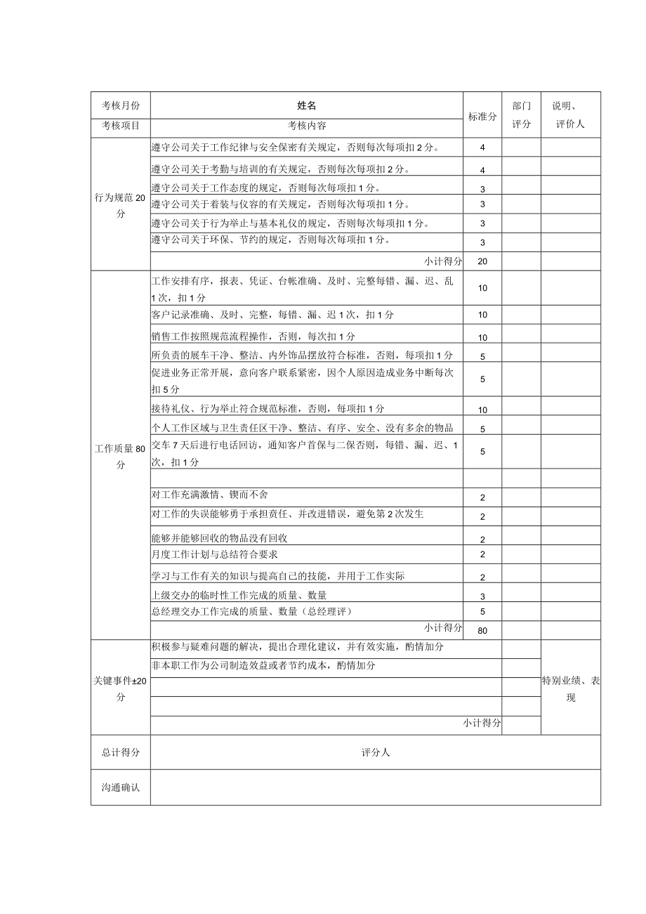 某汽车4S店销售顾问业绩及工资考核方案.docx_第3页