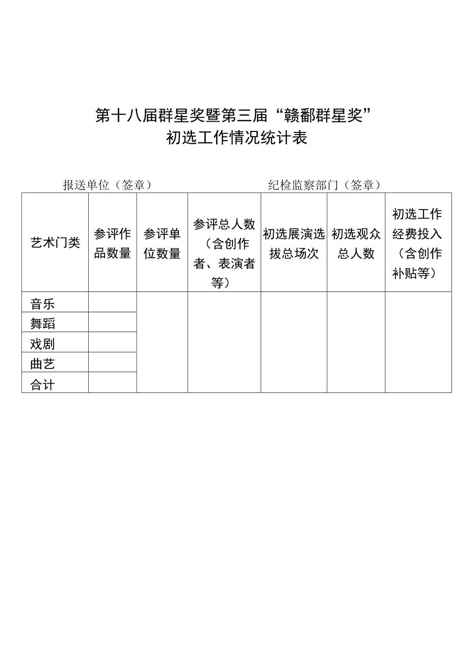 第十八届群星奖暨第三届赣鄱群星奖初选工作情况统计表.docx_第1页