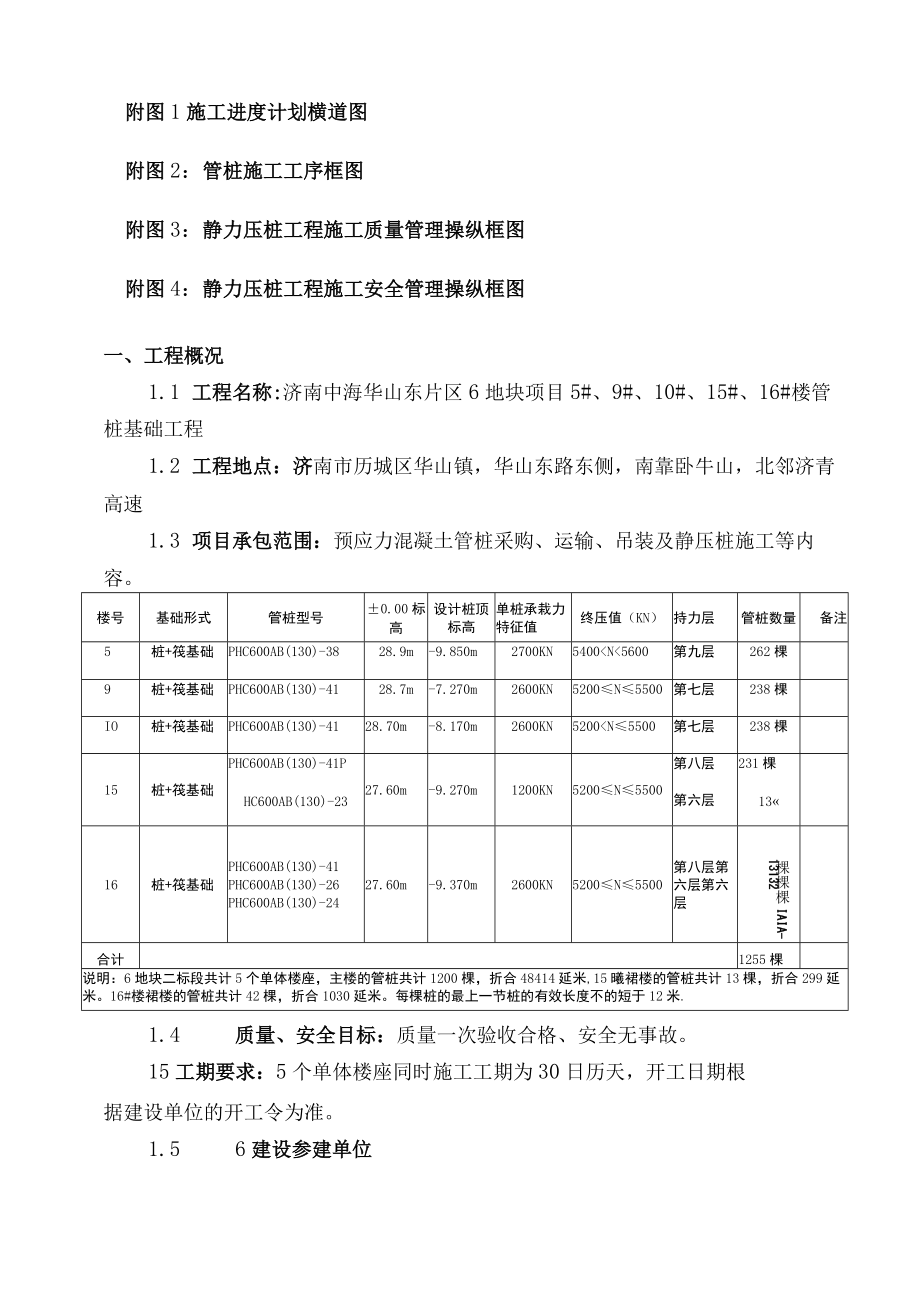 某楼管桩基础工程施工组织设计.docx_第3页