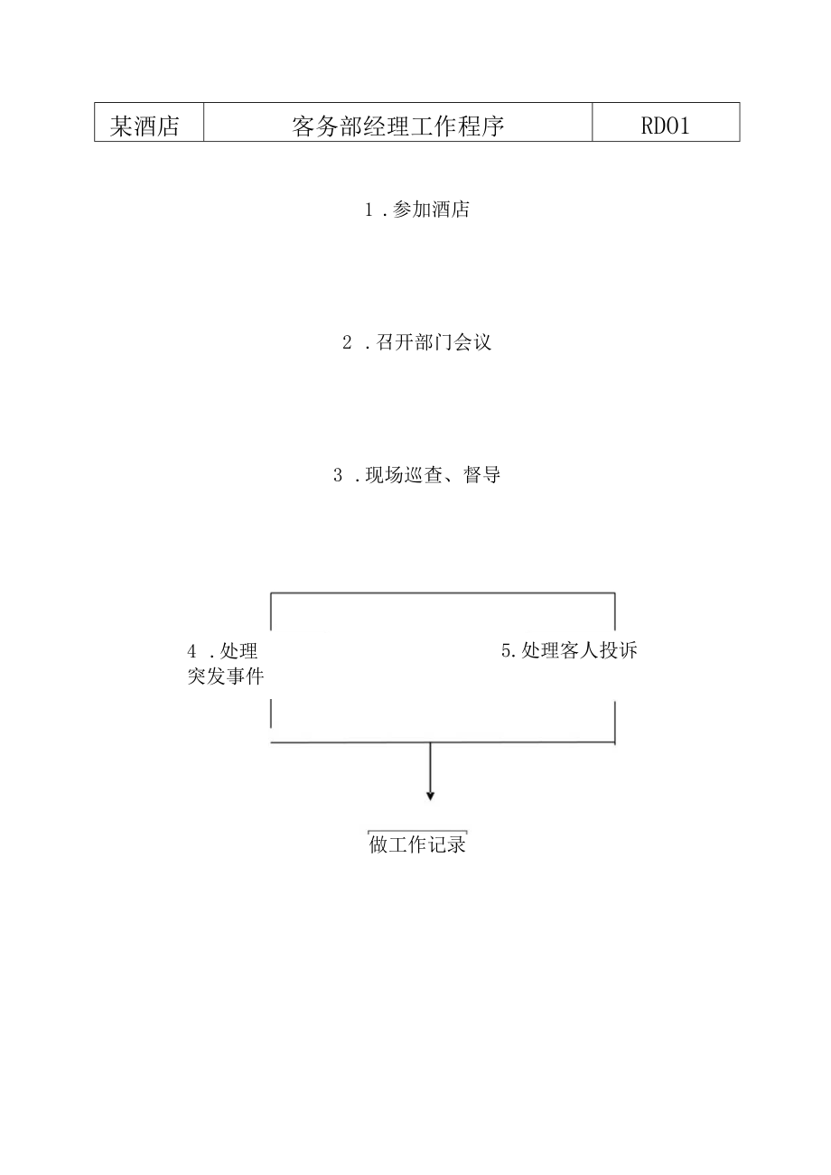 某酒店客务部（楼层）各岗位工作流程.docx_第2页