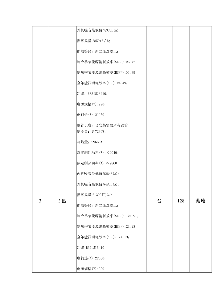 第二章采购需求及要求.docx_第2页