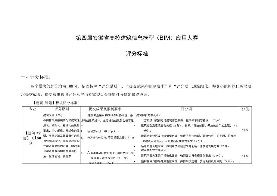 第四届安徽省高校建筑信息模型BIM应用大赛.docx_第1页