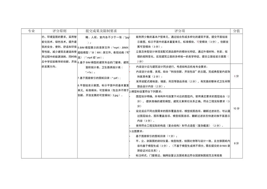 第四届安徽省高校建筑信息模型BIM应用大赛.docx_第2页